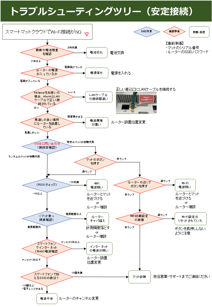 接続 オファー マット