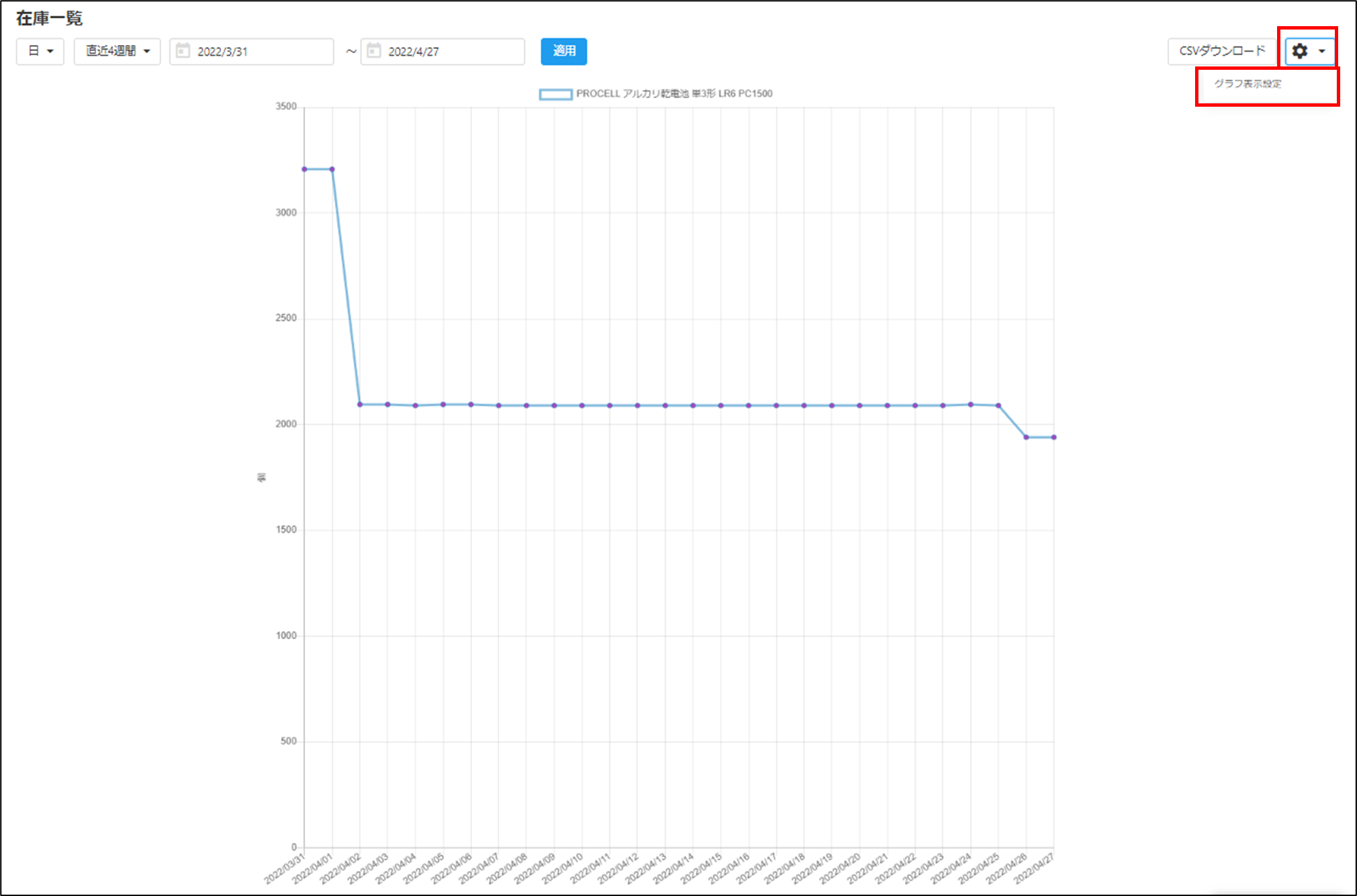 グラフ表示機能とは