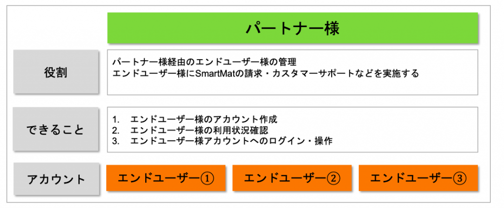 Admin】Admin機能の概要